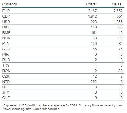 Currency