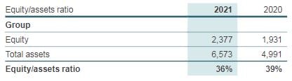 Equity 1