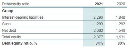 Equity 2