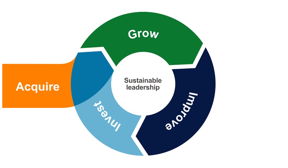 Bufab-invest-in-bufab-strategy
