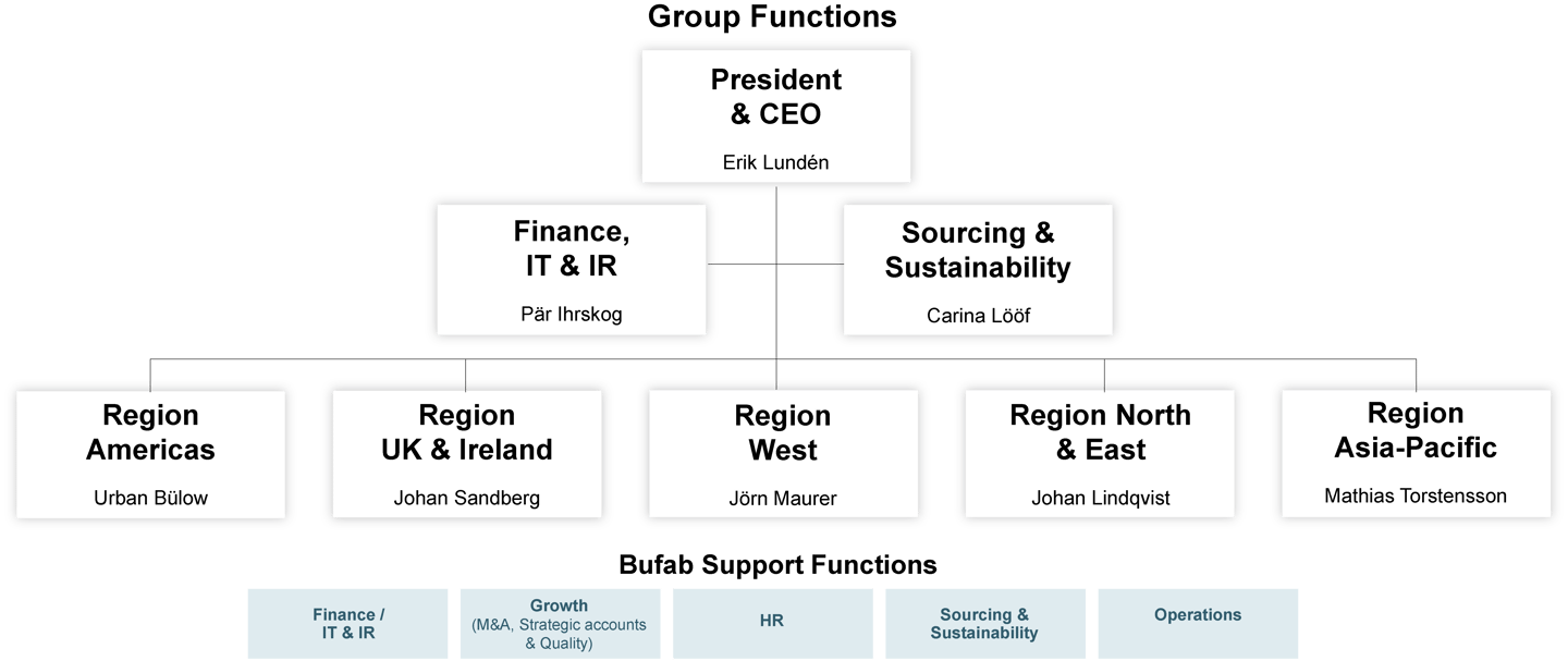 Group-functions-ENG 2024 1