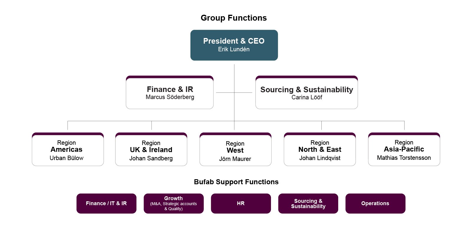 Group-functions-ENG 2026-1-1