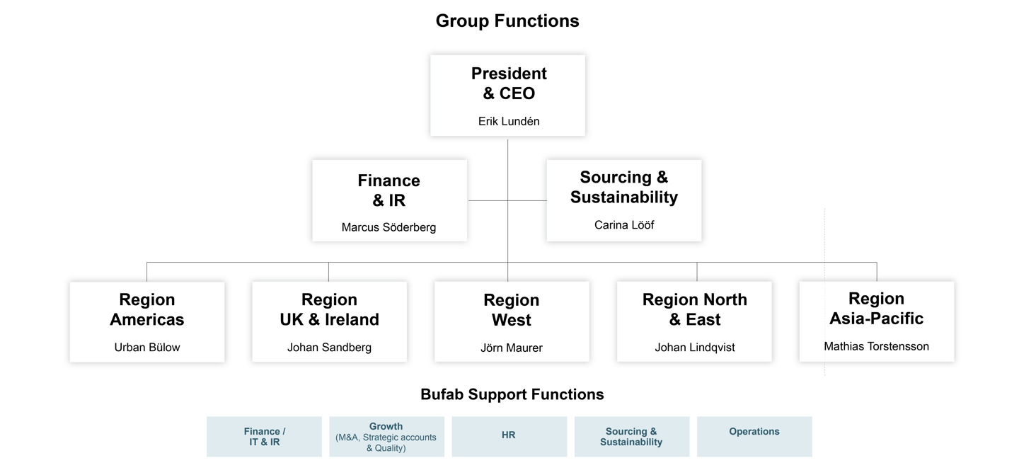 Group-functions-ENG 2026
