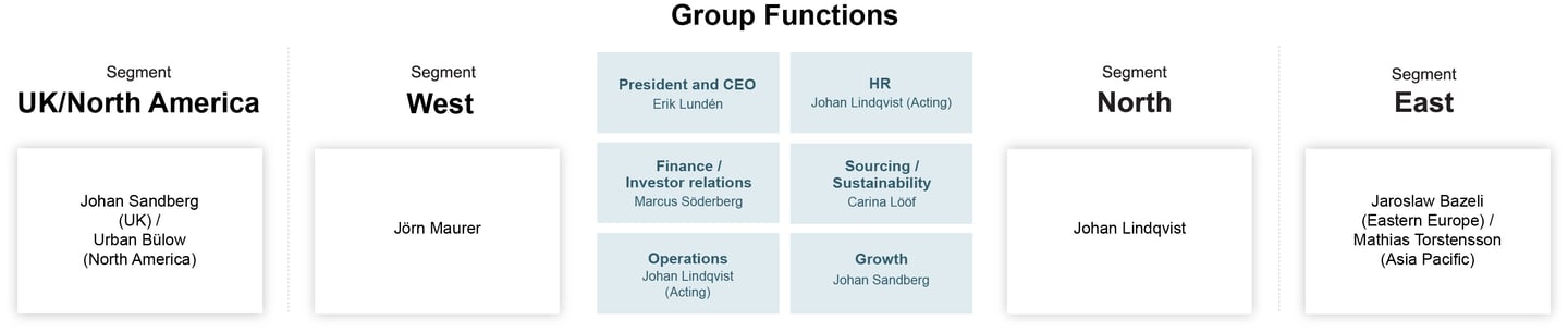 Group-functions-ENG-2
