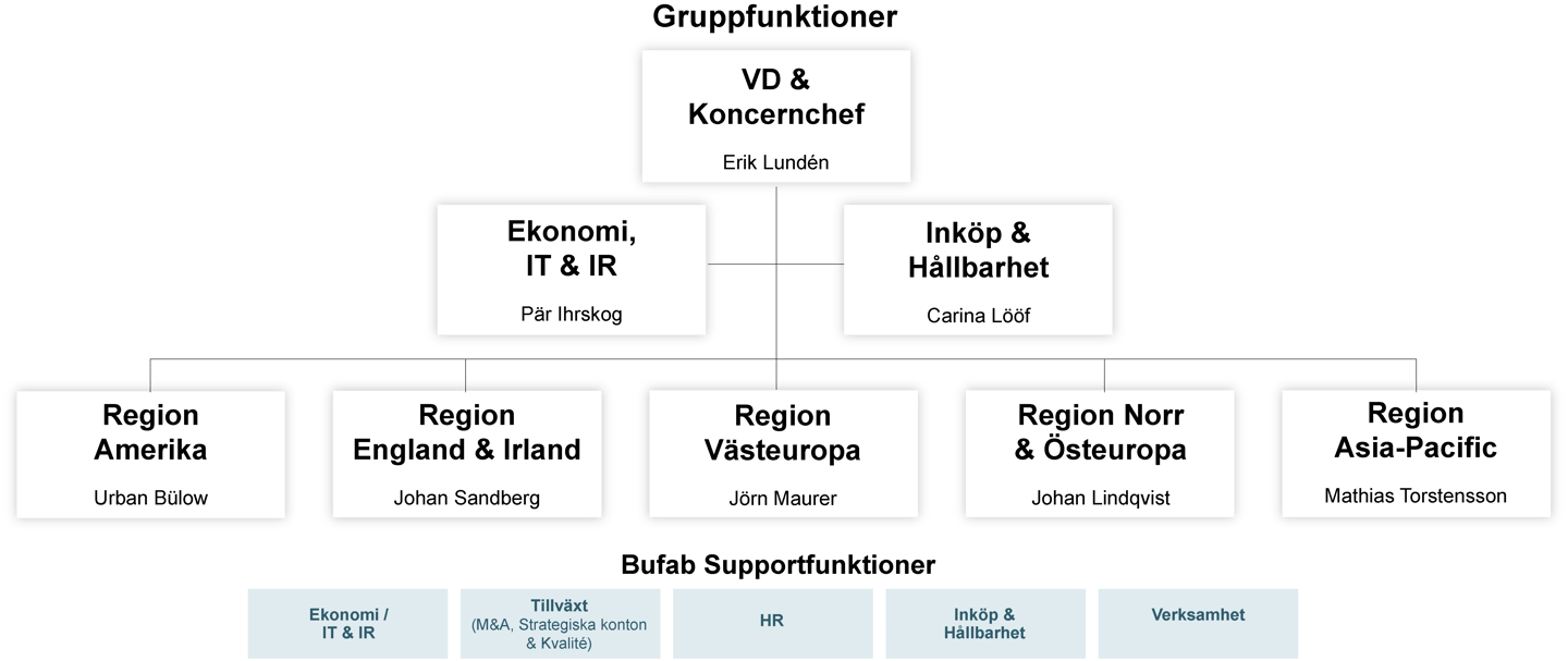 Group-functions-SE 2024-1-1