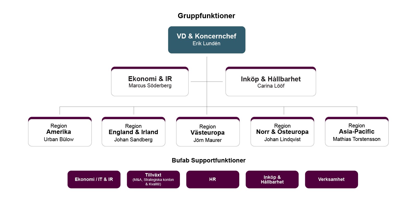 Group-functions-SE 2026-1