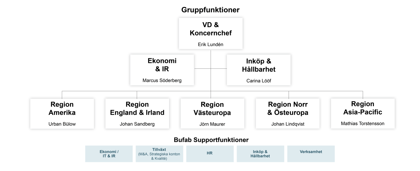 Group-functions-SE 2026