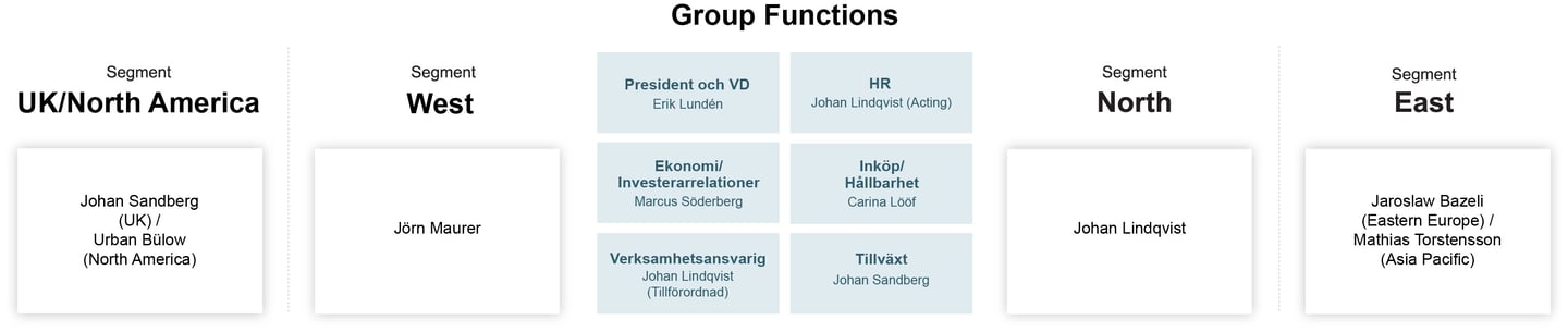Group-functions-SV