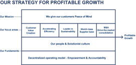 Meet Martijn van Daal​ <span>Global Knowledge & Communications Director for Bufab Group.</span>