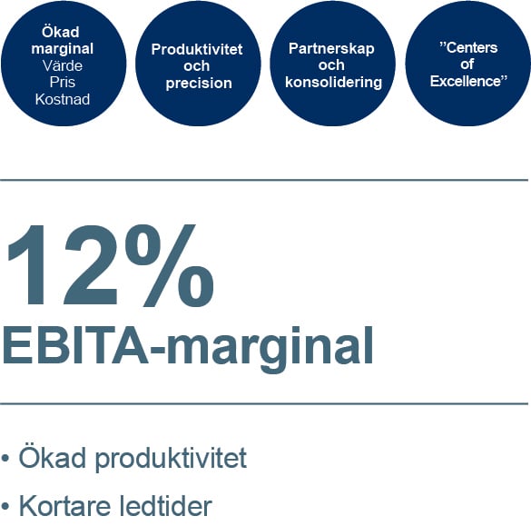 Bufab-förbättra