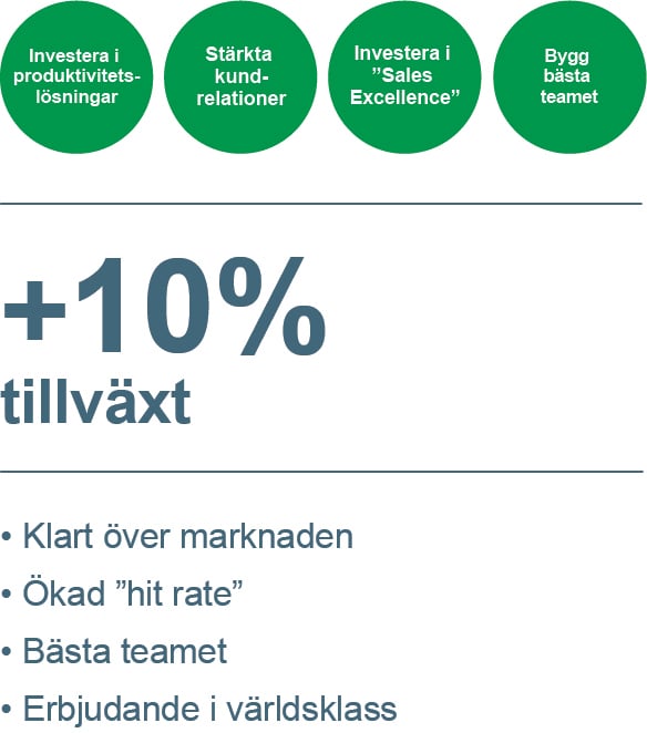 Bufab-tillväxt