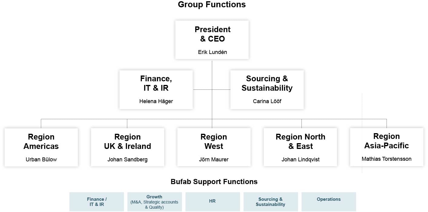Group-functions-ENG 2025