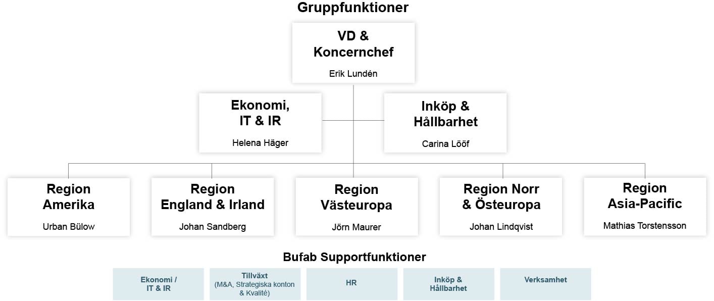 Group-functions-SE 2025